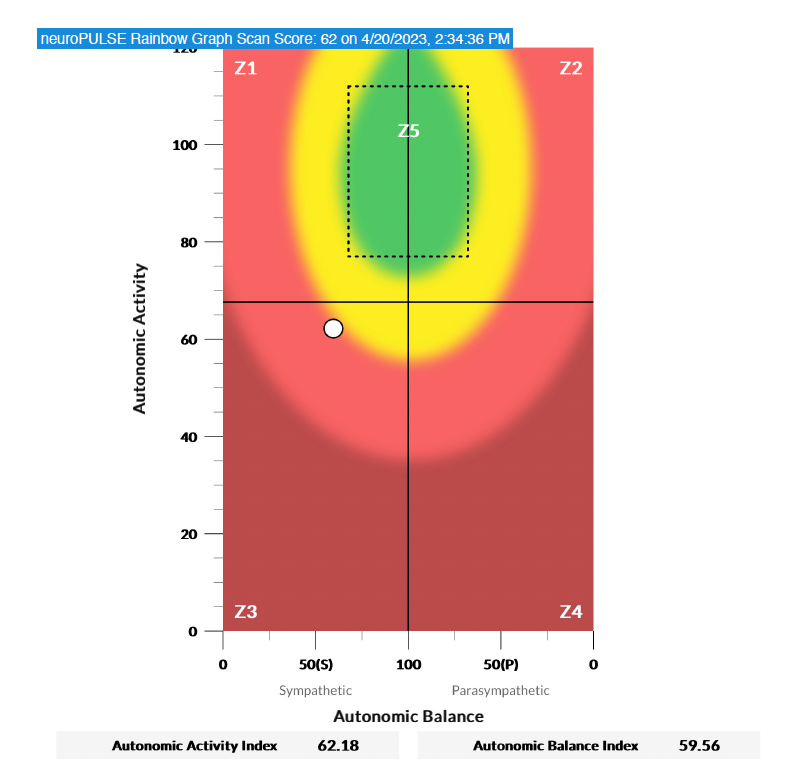 Heart rate variability scan